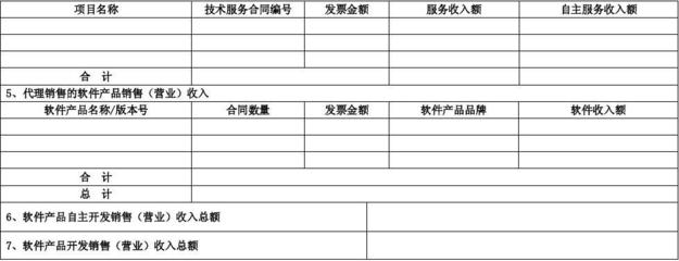 軟件產品開發銷售（營業）收入專項審計（鑒證）報告模板