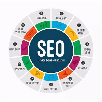 2024年新鄉縣整站SEO優化匯總 報價、軟件開發與銷售策略解析