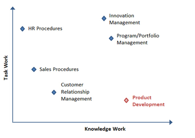 技術(shù)團(tuán)隊(duì)領(lǐng)導(dǎo)常被忽視的關(guān)鍵技能 跨越開發(fā)的商業(yè)橋梁