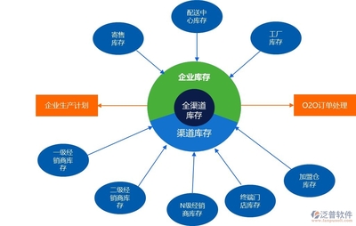 如何選擇適合您企業(yè)的庫(kù)存管理軟件？
